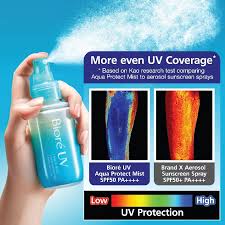 Aqua Rich Sunscreen Protect Mist SPF50+ 60ml (BIORE UV)